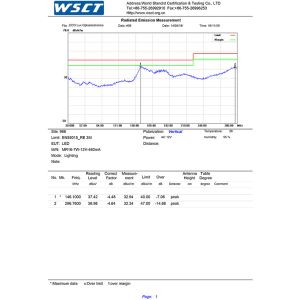 Shenzhen Eco Lux Optoelectronics Co.,LTD Certifications