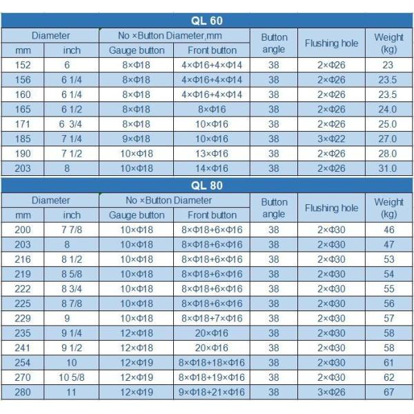 Long Lifespan Stable Performance Ql60 Flat Face DTH Bit Hammer Drill Bits Forging Alloy Steel Manufacturing