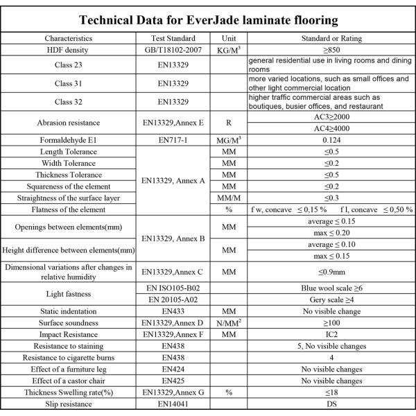 Living Room 12mm Lvt Click Vinyl Pvc Flooring with Strong Flame Retardant Performance