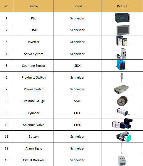 SS304 Frame Piston Filling Machine 8 Heads 80ml-1L With Schneider Control System