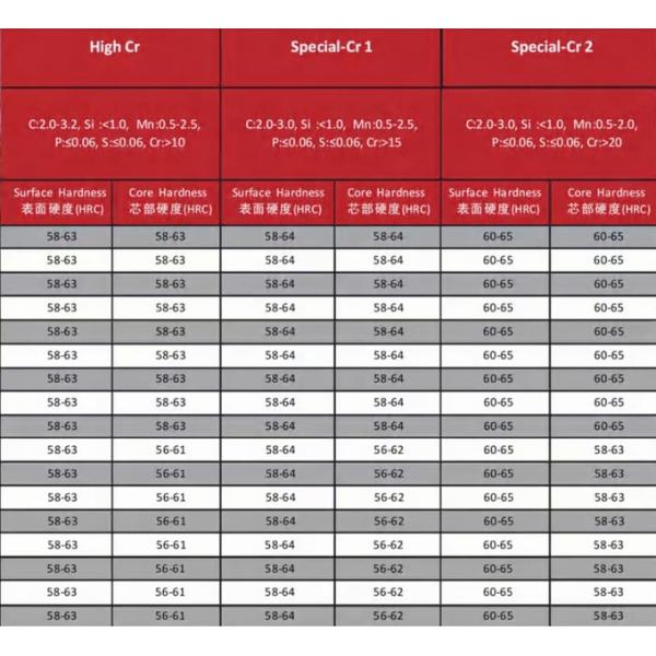 Hot Sale High/Middle/Low Cast Steel Ball 10-130mm Chrome Mill Ball Grinding Steel Casting Balls Grinding Media Ball