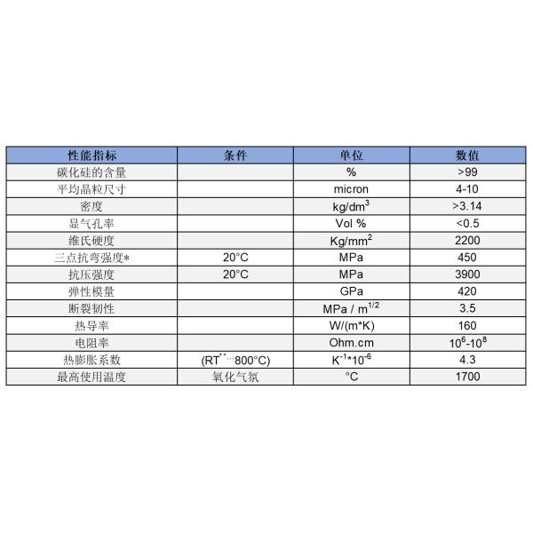 SILICON CARBIDE BUSHING FOR PUMP,HIGH STRENGTH AND MODULUS OF ELASTICITY, COUPLED WITH HIGH THERMAL CONDUCTIVITY