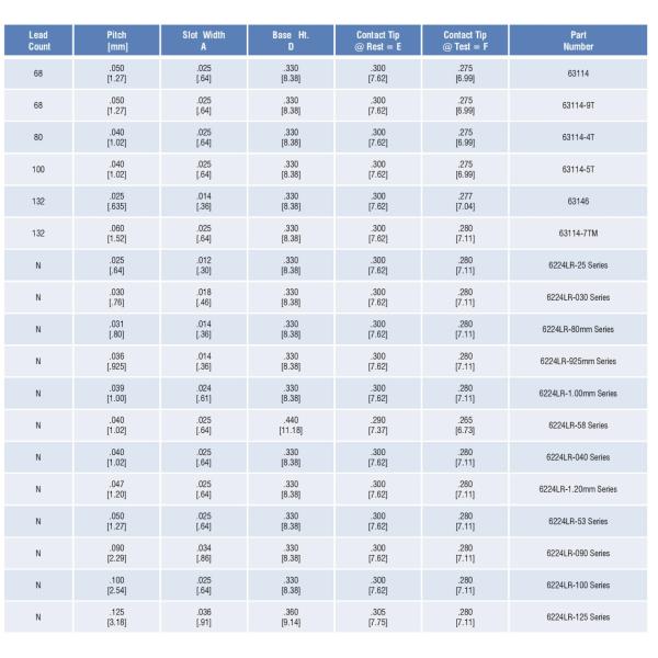 0.005 Azimuth Carrierless Test Socket 6224LR-53-32TM Experience Azimuth Electronics HVAC Tech