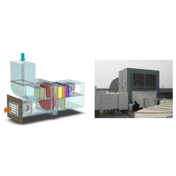 Rotary Heat Exchangers Enthalpy Wheels