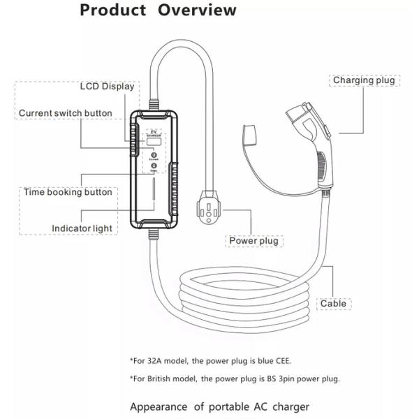EVCOME Ev Charger Portable Max 32A Ajutable 7KW With IEC 62196 & SAE J1772 & GBT 20234