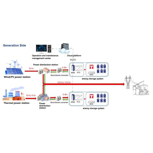 2mw High Efficiency Energy Storage System For Commercial And Industry