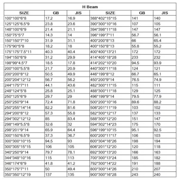High Quality S355JR S355Q235 Carbon Steel H-Section Beam for Building for Construction