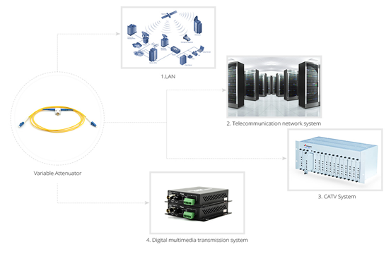 SC APC ODF Patch Panel Variable Optic Attenuator SC CVOA Jumper