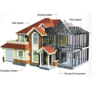 China Easy Installation Steel Structure House, Recycled Steel Structure House on sale