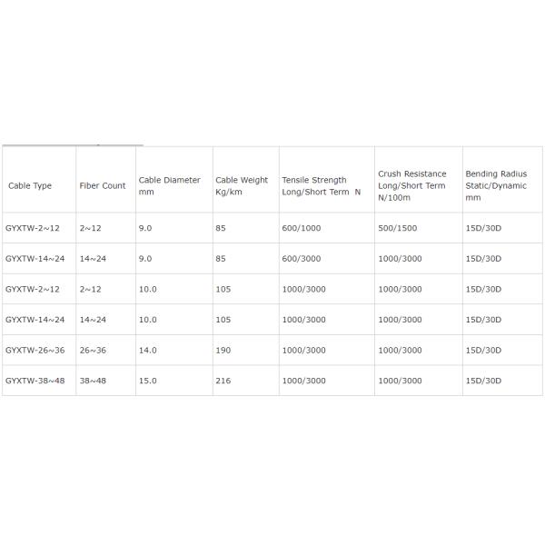 Unitube Single Mode Optique GYXTW Outdoor Fiber Optic Cable