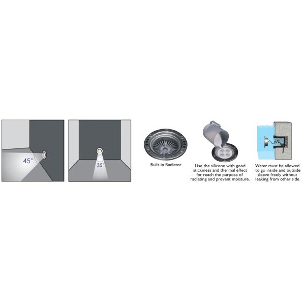 Asymmetrical light effect for Wall Recessed LED Swimming Pool Lights