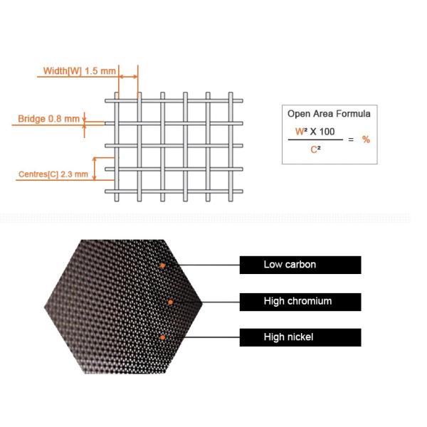11mesh 0.8mm 316 Stainless Steel Mesh Screen , Metal Fly Screen Mesh 1.2m Max Width