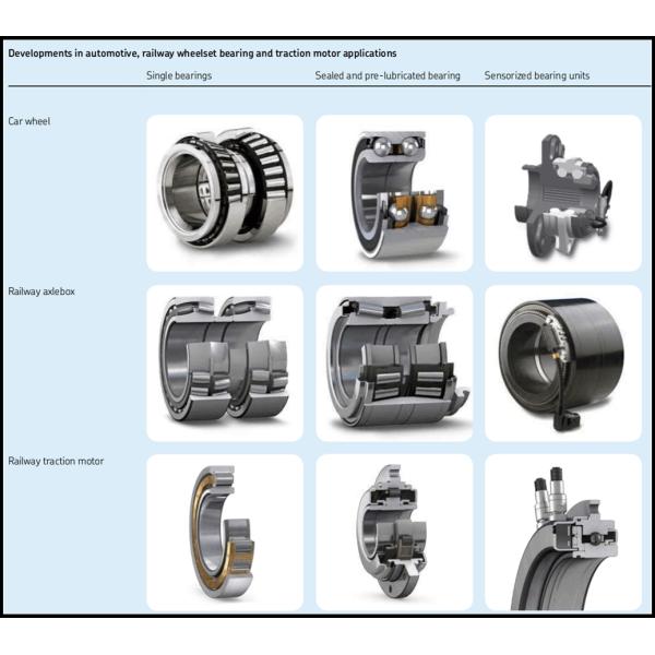 European Market NU 210 ECM/C3HVA3091 INSOCOAT Cylindrical Roller Bearings 50*90*20mm For Traction Motor