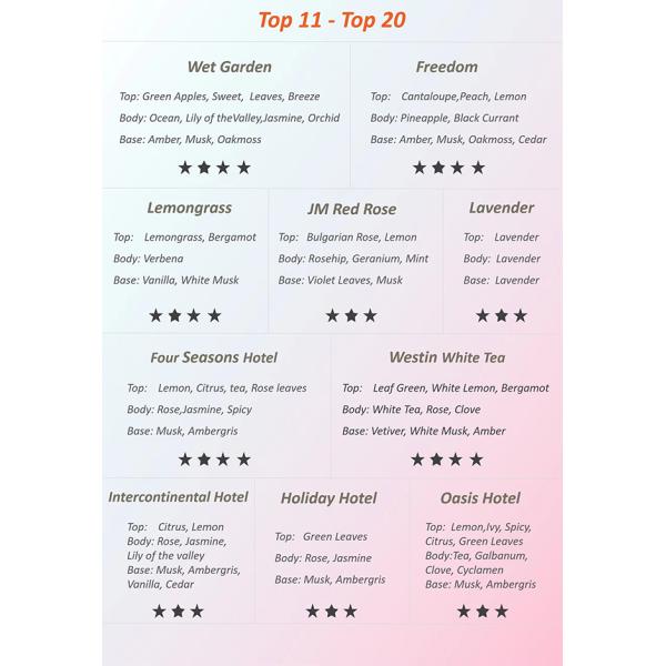 Four Seasons Hotel Aroma Oil 500ml 4L For Scent Delivery System Floral Note