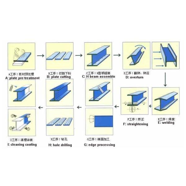 High Quality S355JR S355Q235 Carbon Steel H-Section Beam for Building for Construction