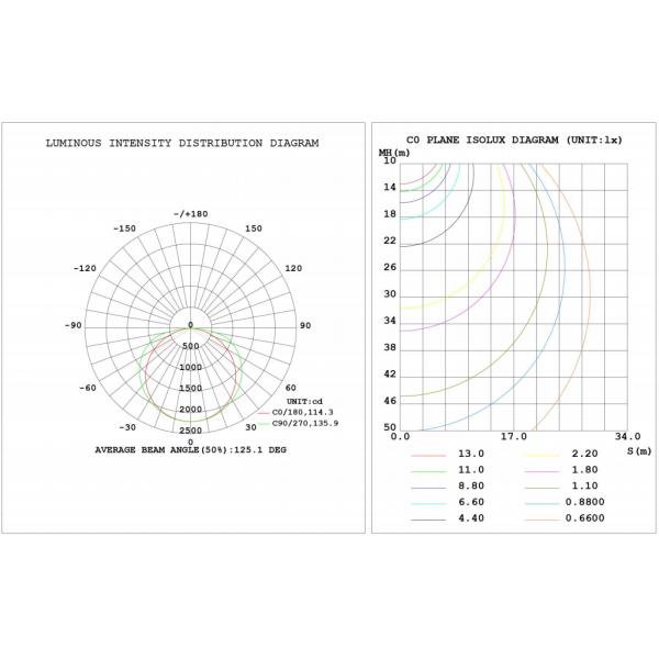 24W 5000K 120V White 125LM/W 3000LM LED Troffer Light 2x2