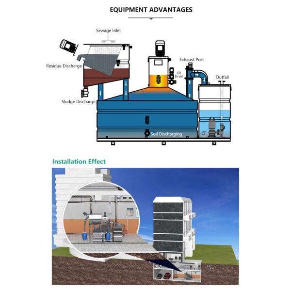5m3/H Integrated Collecting Debris Oil Water Separator SUS304 Used Separation System