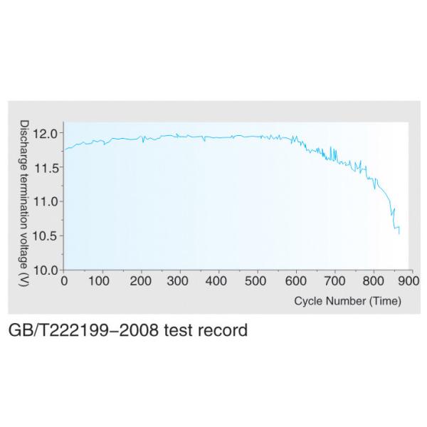 12V 20AH Electric Vehicle Battery Vrla Lead Acid Battery M5 Terminal