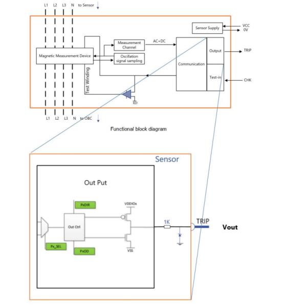 TUV certified Residual current monitoring/DC6mA residual current detection for AC ev charger