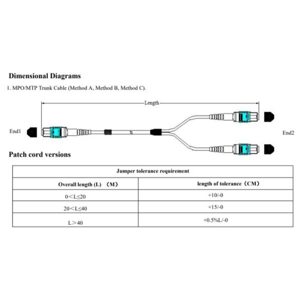 Single Mode 2 Core 8F/APC MTP Fiber Optic Patch Cords