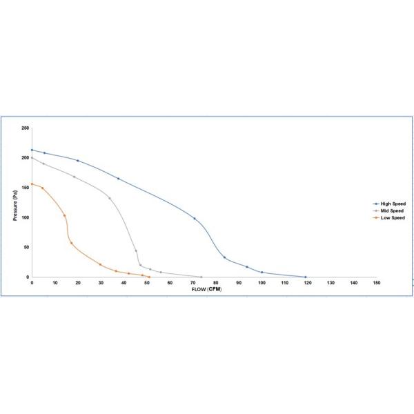 85mm Convection Home Ac Electric Blower Motor Fan With 3 Speed