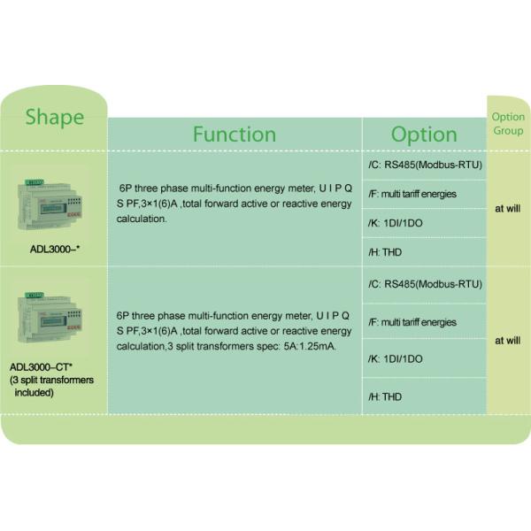 10(60)A 230V 50HZ Single Phase Kilowatt Hour Meter / Din Rail Smart Meter ADL100-ET