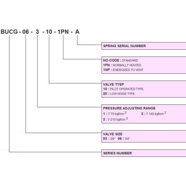 BUCG.Unloading Relief Valves Pressure Control Valves BUCG-06 Jeou Gang