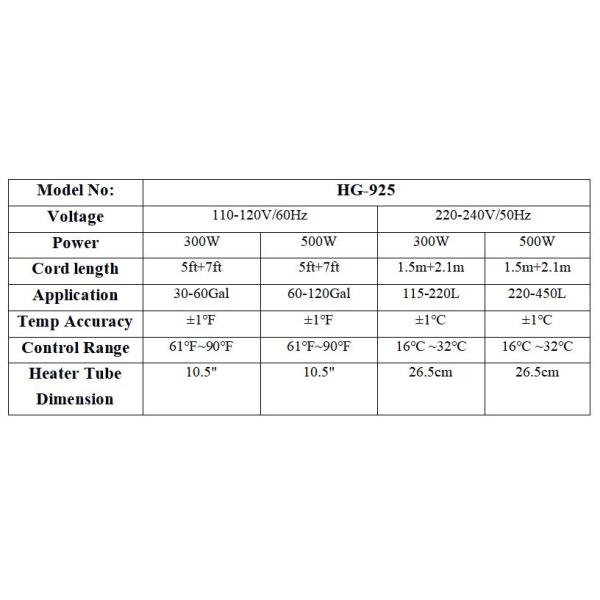 Hygger 500W 300W Aquarium Heater Submersible Fish Tank Heaters with LED Temperature Display and External Temperature Con