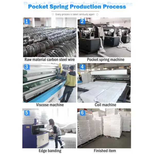 Foshan Factory Hot Selling 1.7mm Steel Wire Sofa Pocket Spring For Sofa Cushion