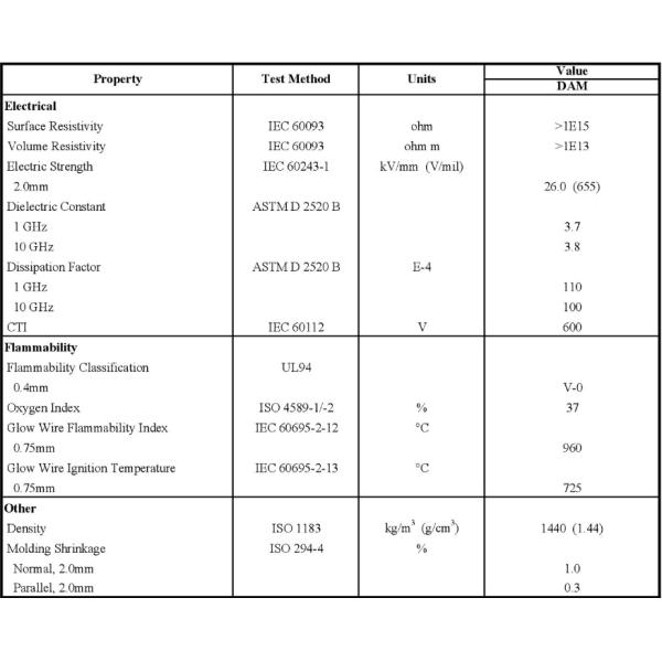 DuPont PPA GF30 Zytel HTNFR52G30NH , Polyamide High Performance Resin