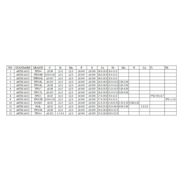 duplex 2205 stainless steel seamless pipes ASTM A790