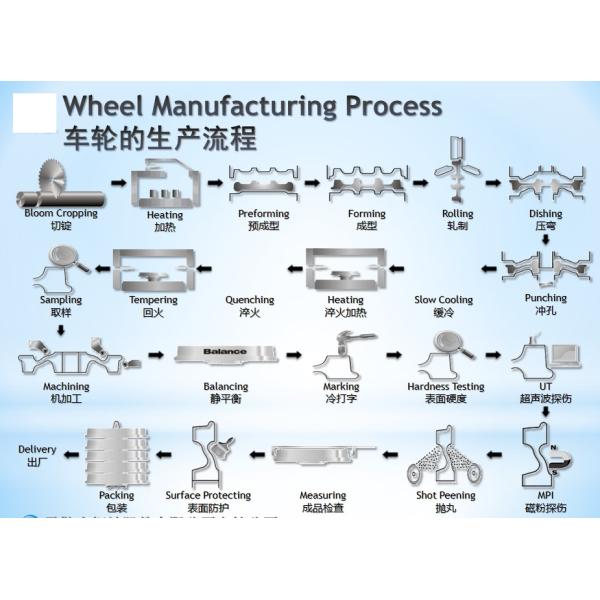 OEM ODM Train Rail Wheels For Mining Car 1050mm Diameter Size