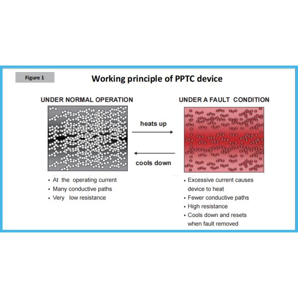 60V FRX135 60F Surface Mount Fuses Through Hole 40A PPTC Resettable Fuse