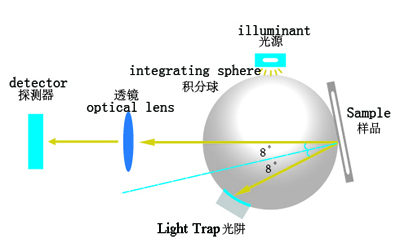 colorimeter spectrophotometer