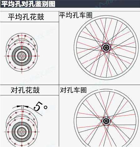 Novatec Hubs D042SB Disc Brake MTB Alimunum&Steel Material24/28/32/36h Red Black White Silver Blue Gold Colors