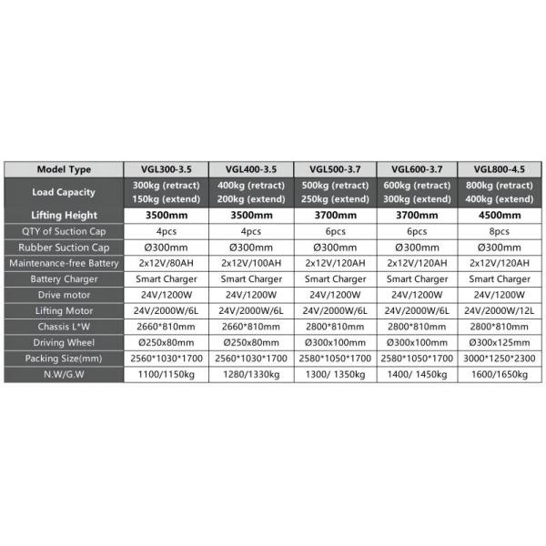 Auto Rotary Positioning Vacuum Glass Lifter 800kg Glass Lifting Crane