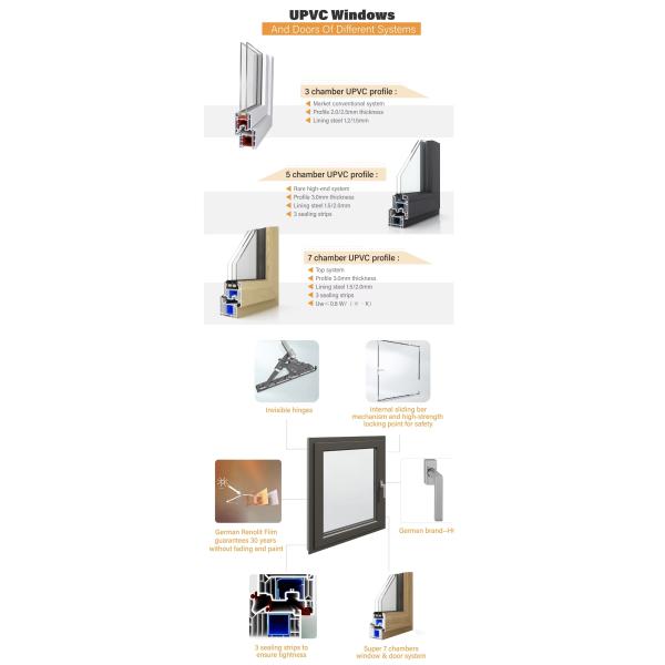 Front PVC Plastic Aluminium Doors And Windows Windproof Customized