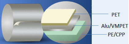 Food Grade CMYK Printing Laminated Pouch Aluminum Foil Bags