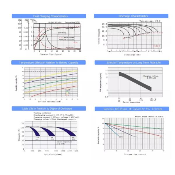 4S 1000mAh Mini 12v 1000mah Battery Pack Customized Size Low Self Discharge