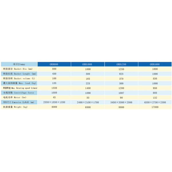 Small Solids Peeler Centrifuge Four Damp Shock Isolator Mutiple Protection Design
