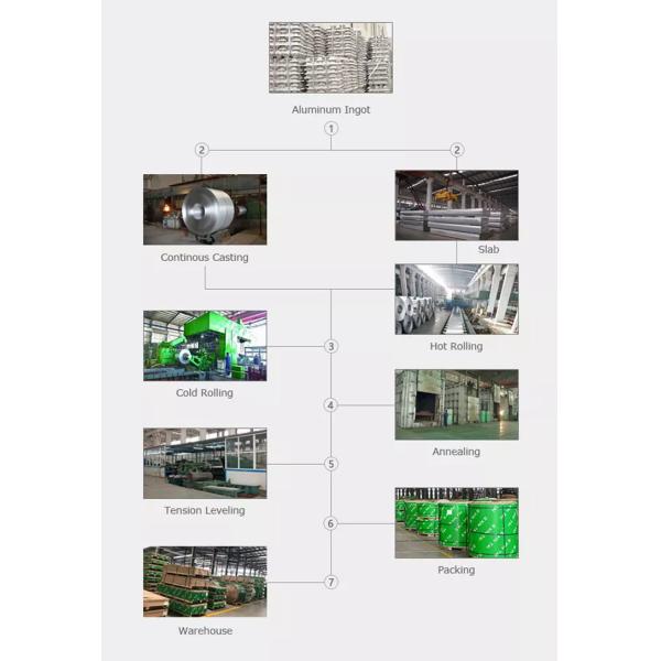 Aluminum Sheet Supplier 1050 1060 1100 2mm Aluminum Sheet 1500x3050mm Aluminum Sheet Plate Foil Roll