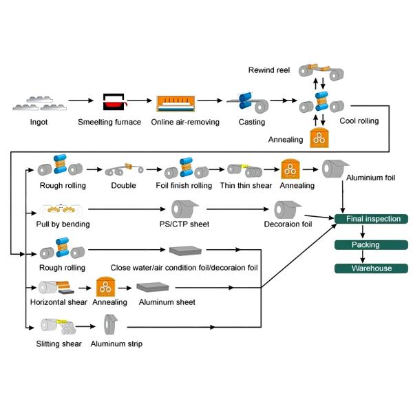 H28 H38 Aluminum Sheet Plate Gloss Matte White 3003 3103 3004 6063 0.15-1.5mm