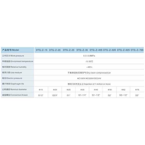 Right Angle G Type Pneumatic Diaphragm Valve , DN25 ~ 35 Dust Collector Valve