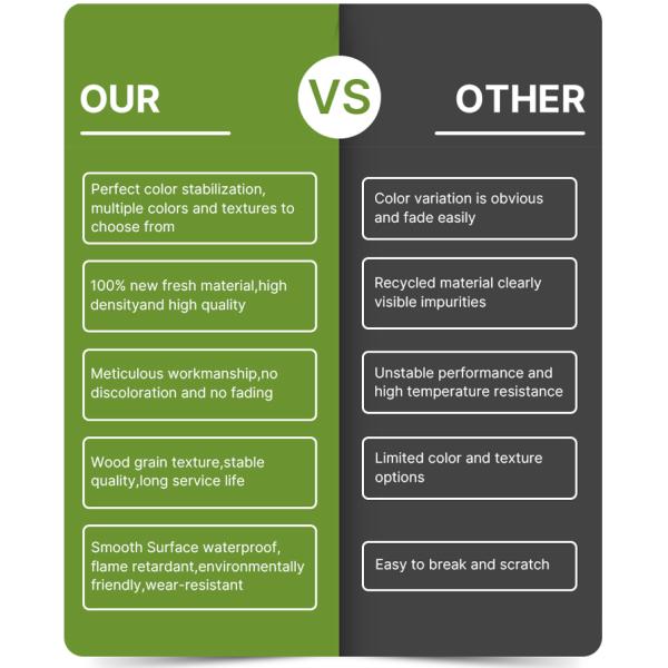 Modern Wood Plastic Composite WPC Wall Panel For Bathroom Interior PVC Alternative