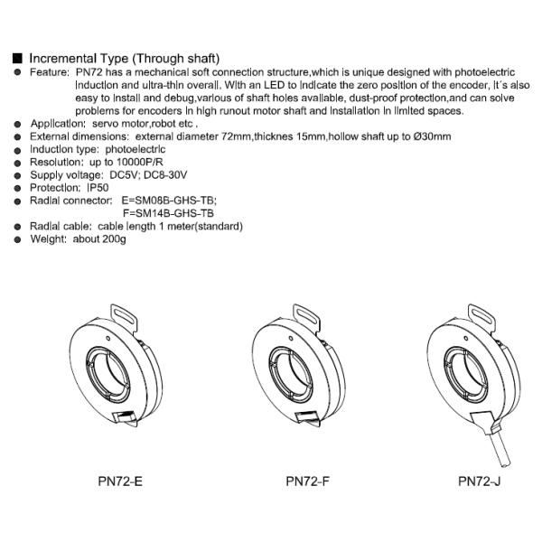 Lightweight PN72 Ultra Thin Mechanical Incremental Rotary Encoder