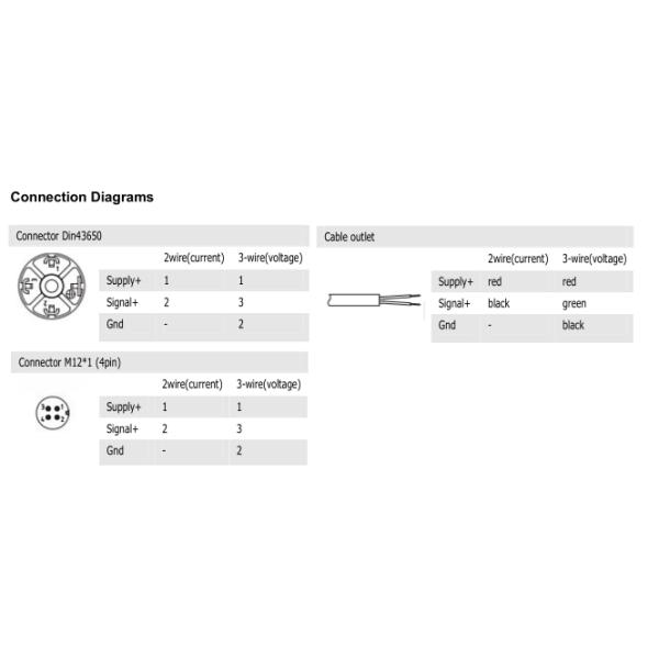 PT216 Pressure Measurement Sensor , Liquid Pressure Sensor With Ceramic Sensor Cell