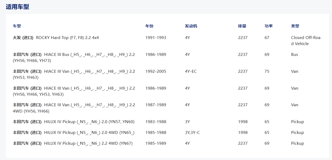 31210-26060 31210-26100 CT-065 TYC571 Engine:3Y/4Y SIZE:239*14*276 CLUTCH COVER FOR TOYOTA CLUTCH KIT