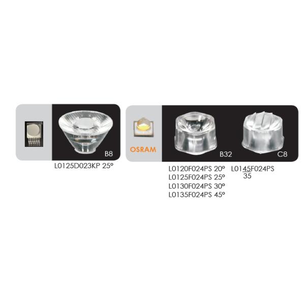 Symmetrical lens and asymmetrical lens for LED Pool lights