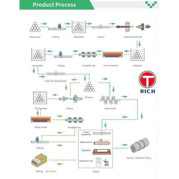 03X18H11 304L Stainless Steel Tube Stainless Steel Seamless Pipe For Machinery