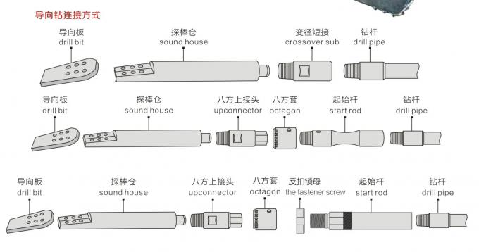 Wear-Resistant High Alloy HDD Drill Bit with Signal Probe Loading Protection and Non-Metal Signal Transmission Slot